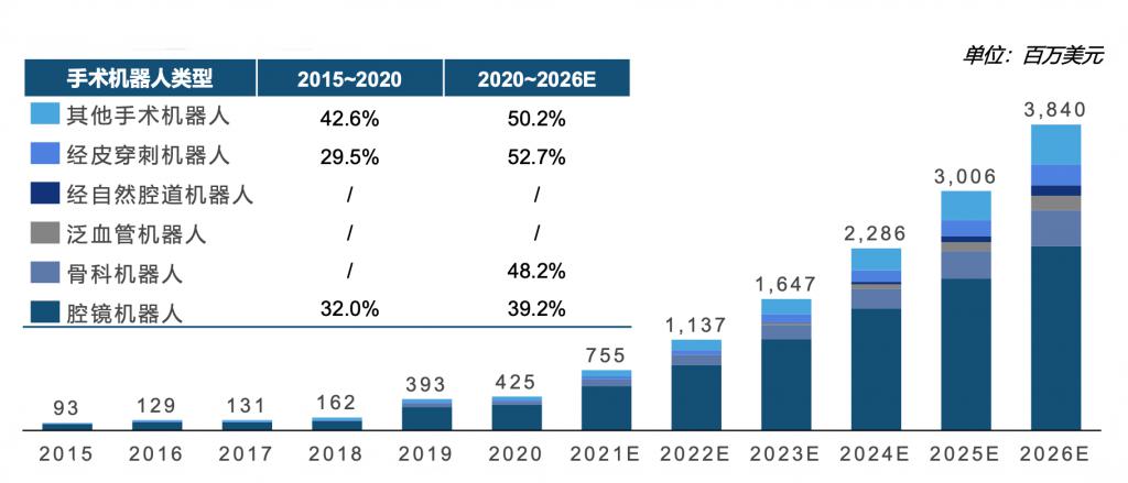 2024 年中國(guó)手術(shù)機(jī)器人行業(yè)研究報(bào)告