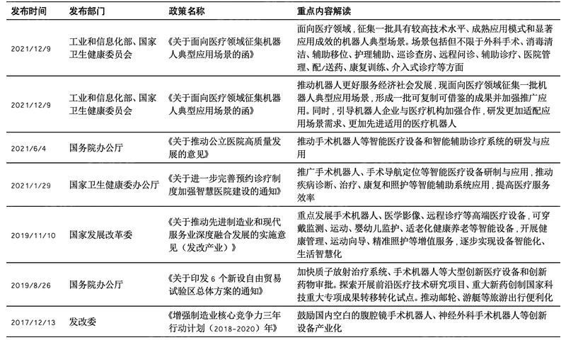 2024 年中國(guó)手術(shù)機(jī)器人行業(yè)研究報(bào)告