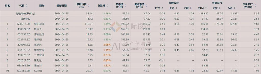 2024 年中國(guó)手術(shù)機(jī)器人行業(yè)研究報(bào)告