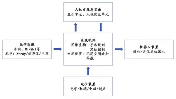 2024 年中國(guó)手術(shù)機(jī)器人行業(yè)研究報(bào)告